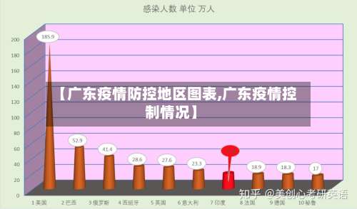 【广东疫情防控地区图表,广东疫情控制情况】-第1张图片