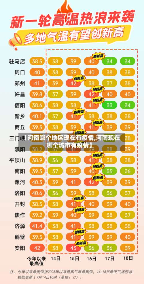 【河南哪个地区现在有疫情,河南现在哪个城市有疫情】-第2张图片