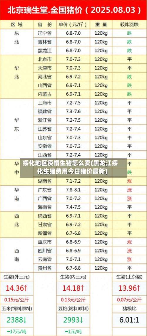绥化地区疫情生猪怎么卖(黑龙江绥化生猪费用今日猪价最新)-第1张图片