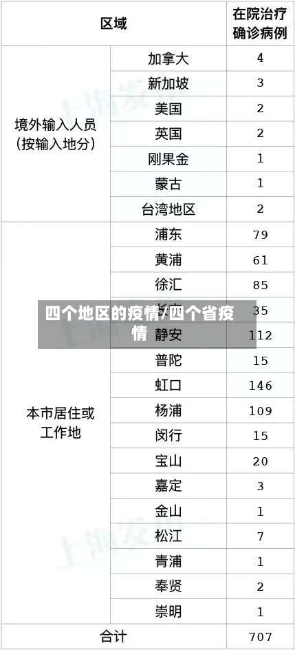 四个地区的疫情/四个省疫情-第1张图片