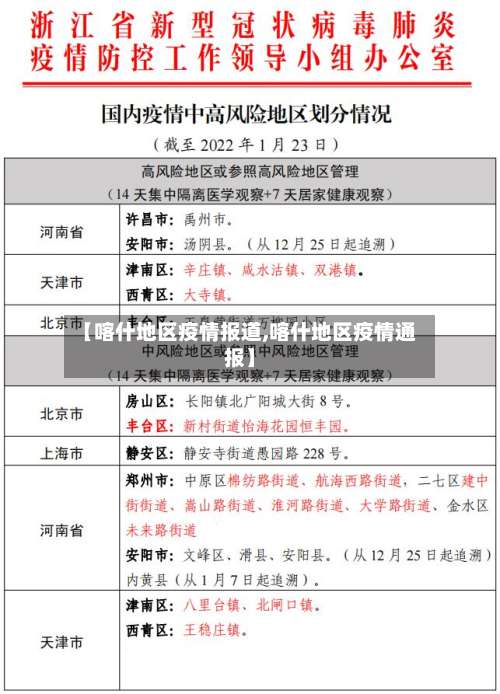 【喀什地区疫情报道,喀什地区疫情通报】-第2张图片