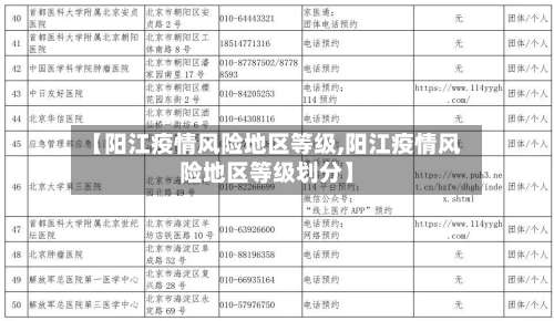 【阳江疫情风险地区等级,阳江疫情风险地区等级划分】-第1张图片