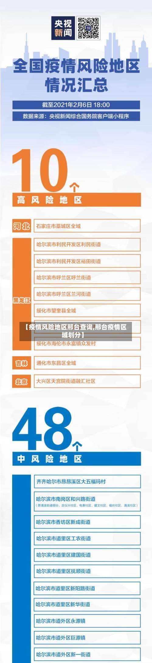 【疫情风险地区邢台查询,邢台疫情区域划分】-第1张图片