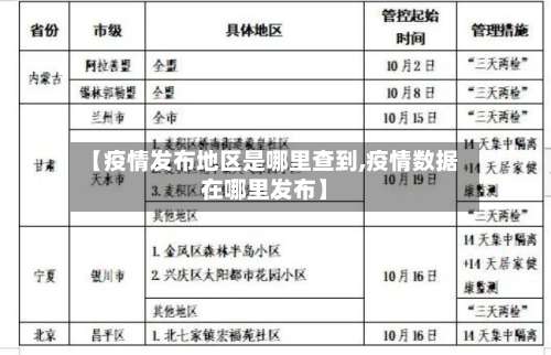 【疫情发布地区是哪里查到,疫情数据在哪里发布】-第2张图片