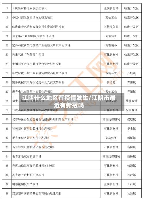 江阴什么地区有疫情发生/江阴市最近有新冠吗-第2张图片