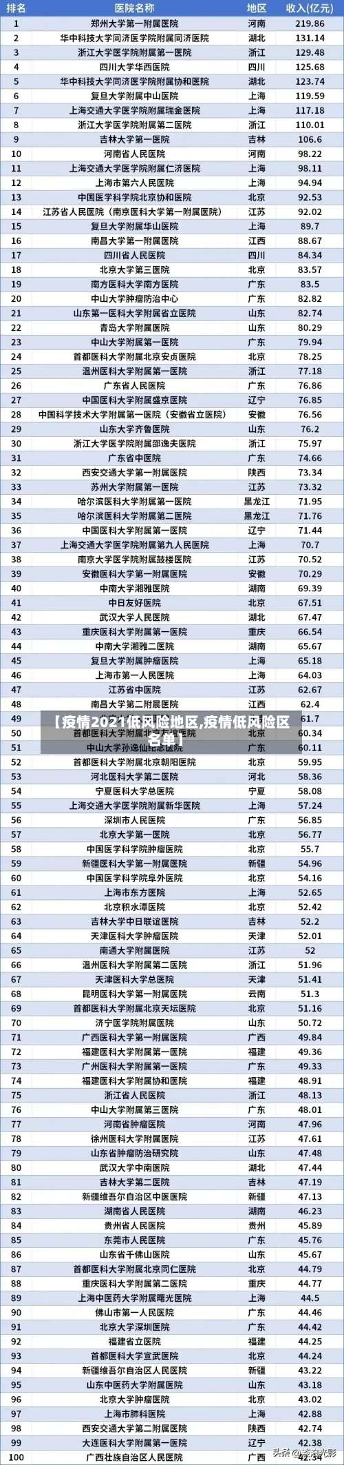 【疫情2021低风险地区,疫情低风险区名单】-第2张图片