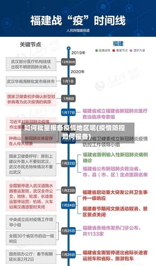 如何批量报备疫情地区呢(疫情防控如何报备)-第1张图片