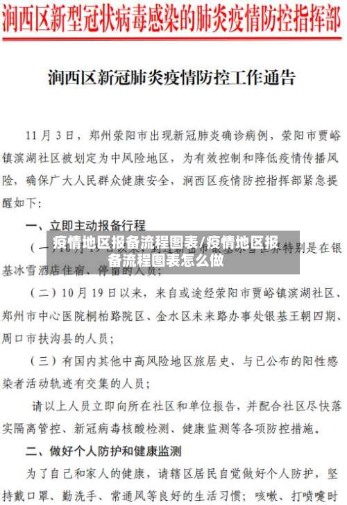 疫情地区报备流程图表/疫情地区报备流程图表怎么做-第3张图片