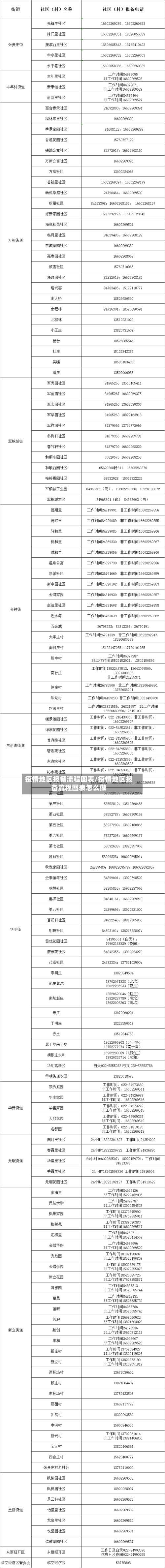 疫情地区报备流程图表/疫情地区报备流程图表怎么做-第1张图片