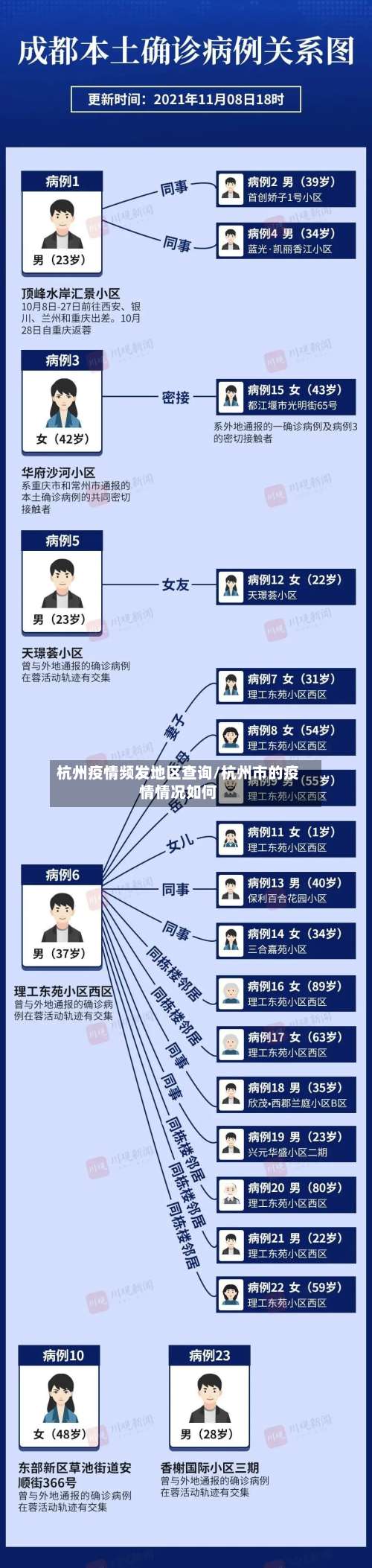 杭州疫情频发地区查询/杭州市的疫情情况如何-第1张图片