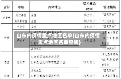 山东内疫情重点地区名单(山东内疫情重点地区名单查询)-第2张图片