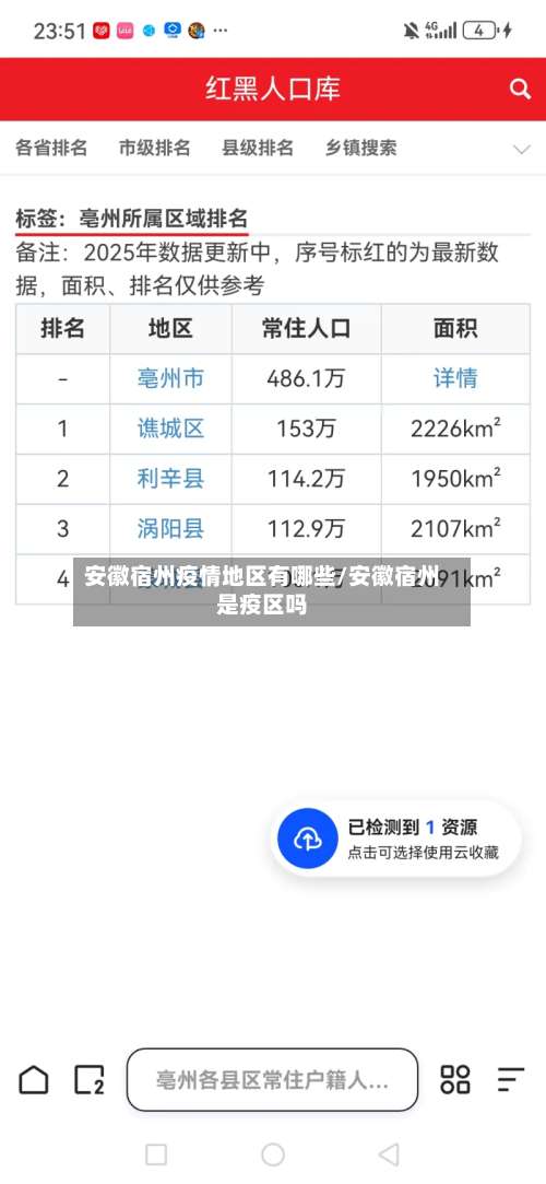 安徽宿州疫情地区有哪些/安徽宿州是疫区吗-第2张图片