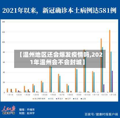【温州地区还会爆发疫情吗,2021年温州会不会封城】-第1张图片