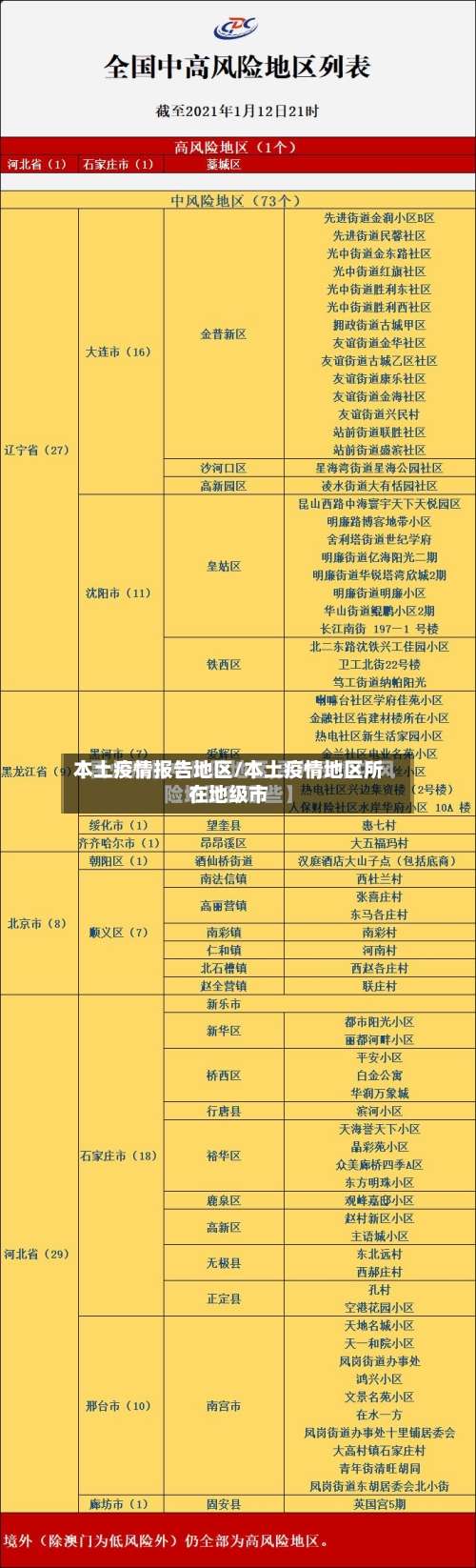 本土疫情报告地区/本土疫情地区所在地级市-第2张图片