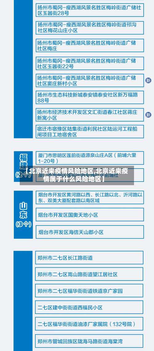 【北京近来疫情风险地区,北京近来疫情属于什么风险地区】-第1张图片