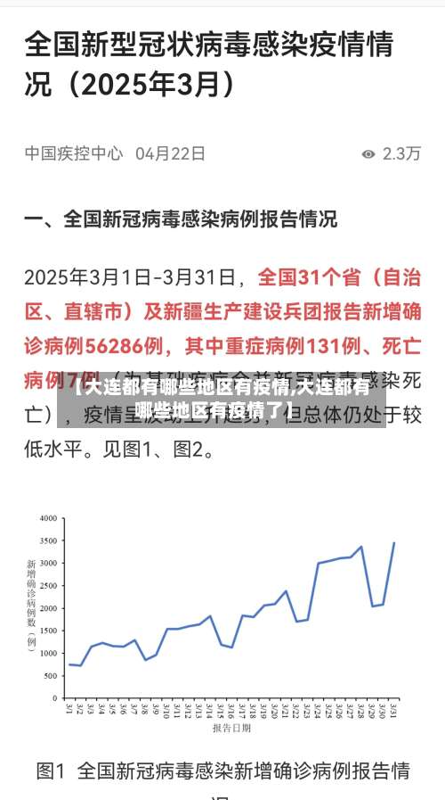 【大连都有哪些地区有疫情,大连都有哪些地区有疫情了】-第1张图片