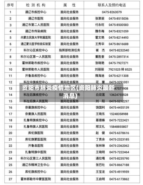 资阳市肺炎疫情地区(资阳肺炎最新消息)-第1张图片
