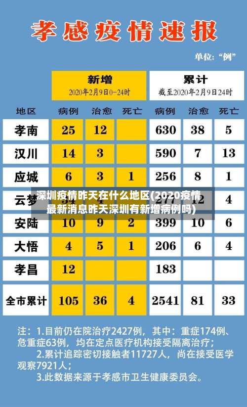 深圳疫情昨天在什么地区(2020疫情最新消息昨天深圳有新增病例吗)-第1张图片