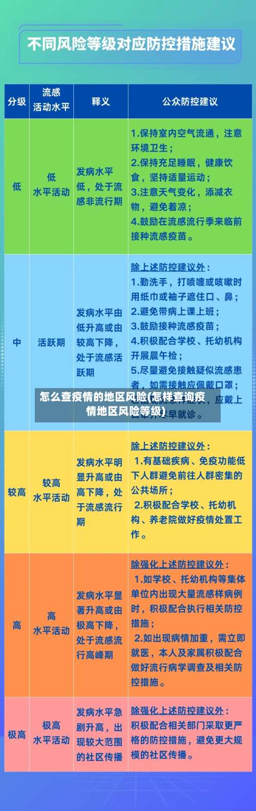 怎么查疫情的地区风险(怎样查询疫情地区风险等级)-第1张图片