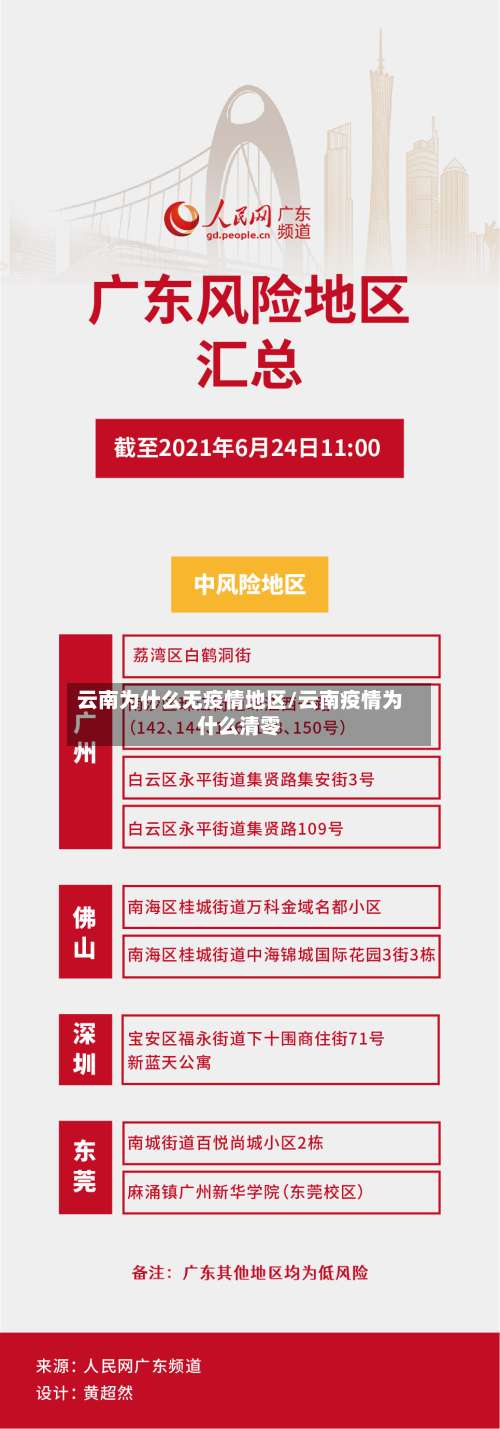 云南为什么无疫情地区/云南疫情为什么清零-第1张图片