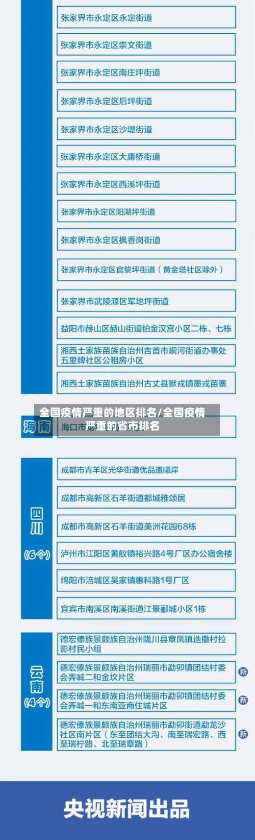 全国疫情严重的地区排名/全国疫情严重的省市排名-第2张图片