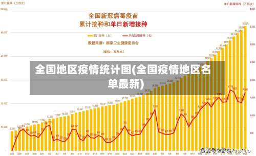 全国地区疫情统计图(全国疫情地区名单最新)-第1张图片