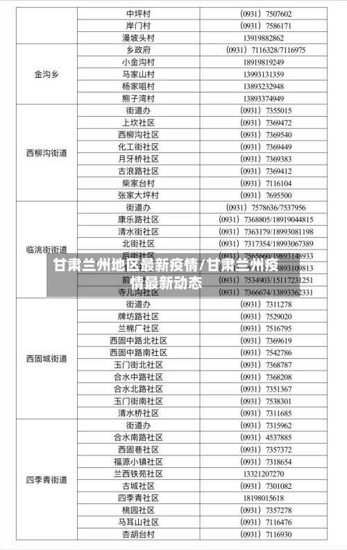 甘肃兰州地区最新疫情/甘肃兰州疫情最新动态-第1张图片