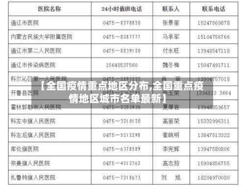 【全国疫情重点地区分布,全国重点疫情地区城市名单最新】-第1张图片