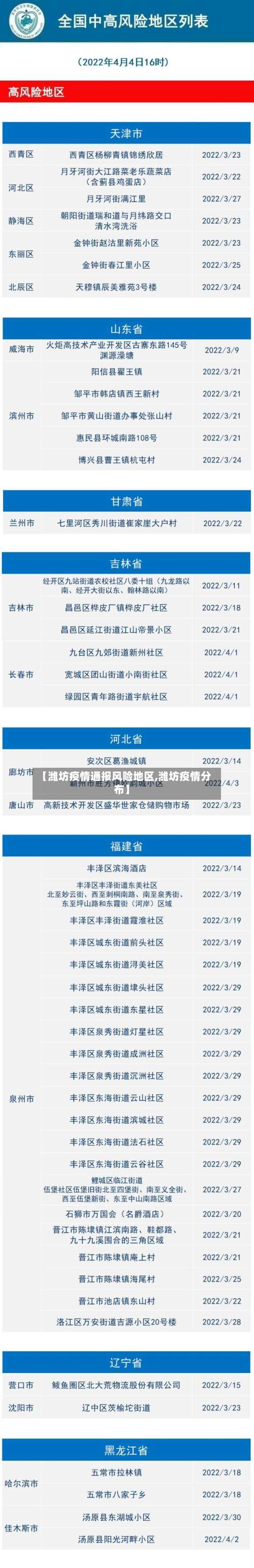 【潍坊疫情通报风险地区,潍坊疫情分布】-第1张图片