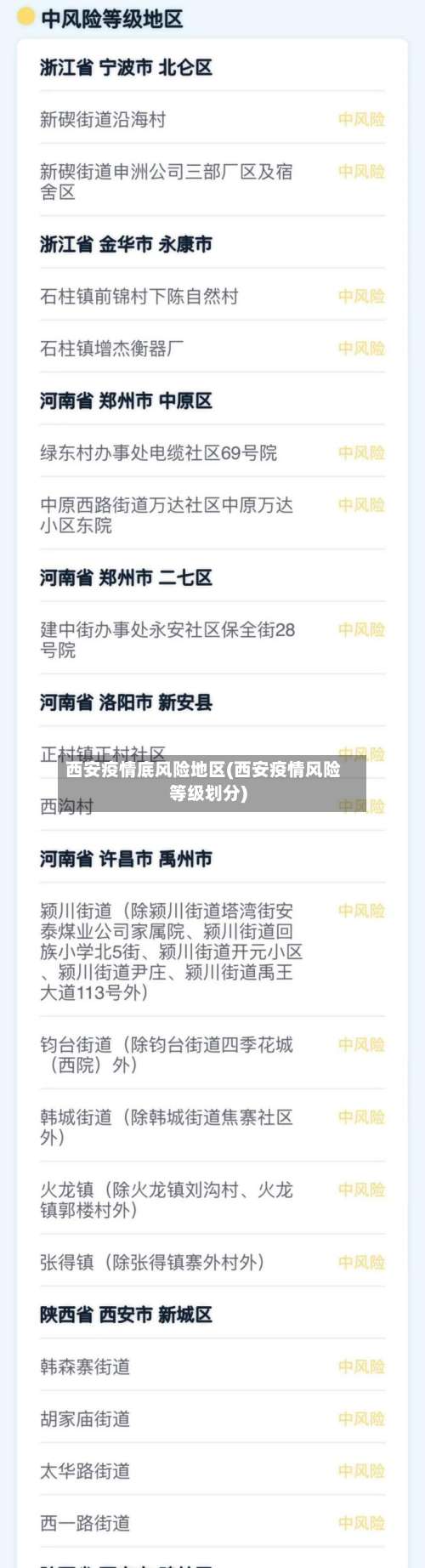 西安疫情底风险地区(西安疫情风险等级划分)-第1张图片