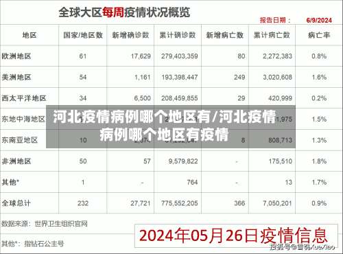 河北疫情病例哪个地区有/河北疫情病例哪个地区有疫情-第2张图片