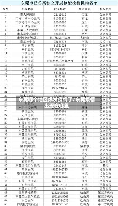 东莞哪个地区爆发疫情了/东莞疫情出现在哪里-第2张图片