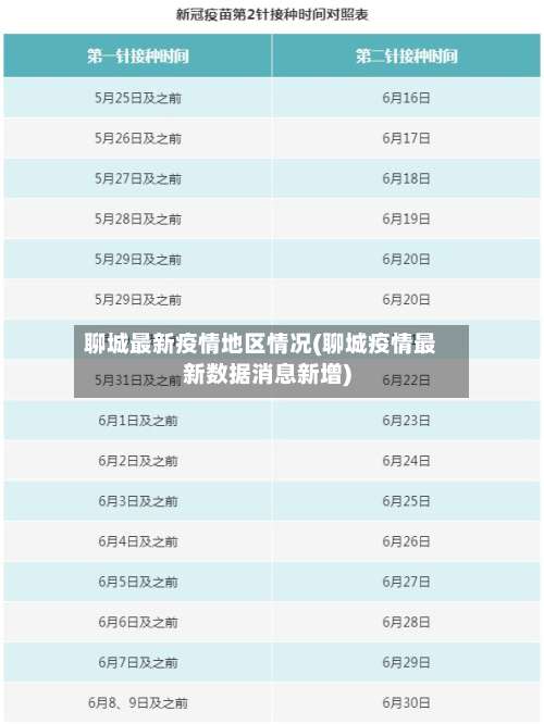 聊城最新疫情地区情况(聊城疫情最新数据消息新增)-第2张图片