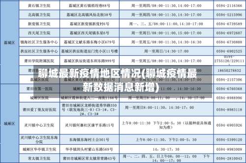 聊城最新疫情地区情况(聊城疫情最新数据消息新增)-第3张图片