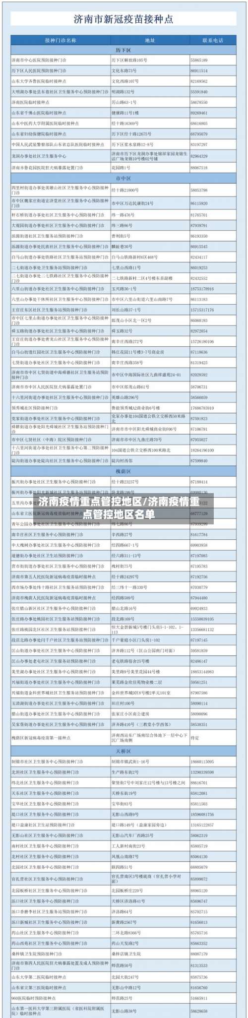 济南疫情重点管控地区/济南疫情重点管控地区名单-第3张图片