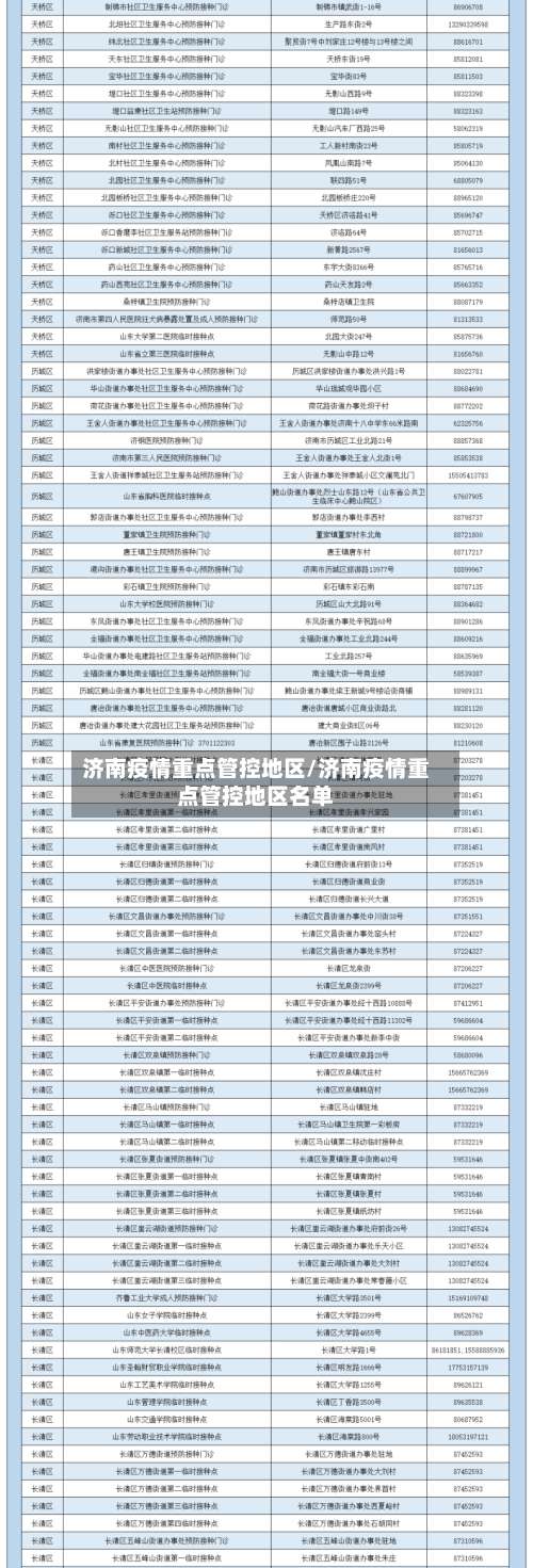济南疫情重点管控地区/济南疫情重点管控地区名单-第2张图片