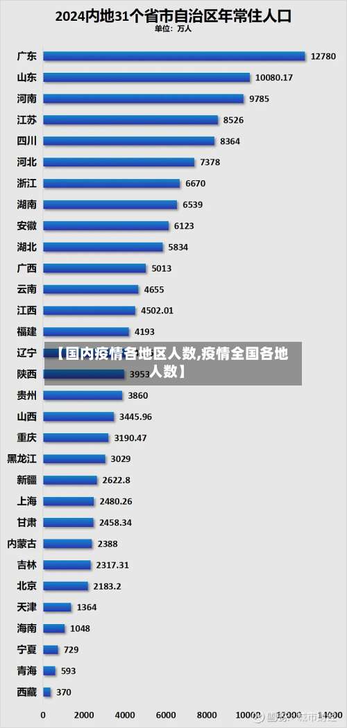 【国内疫情各地区人数,疫情全国各地人数】-第3张图片