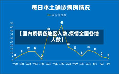 【国内疫情各地区人数,疫情全国各地人数】-第1张图片
