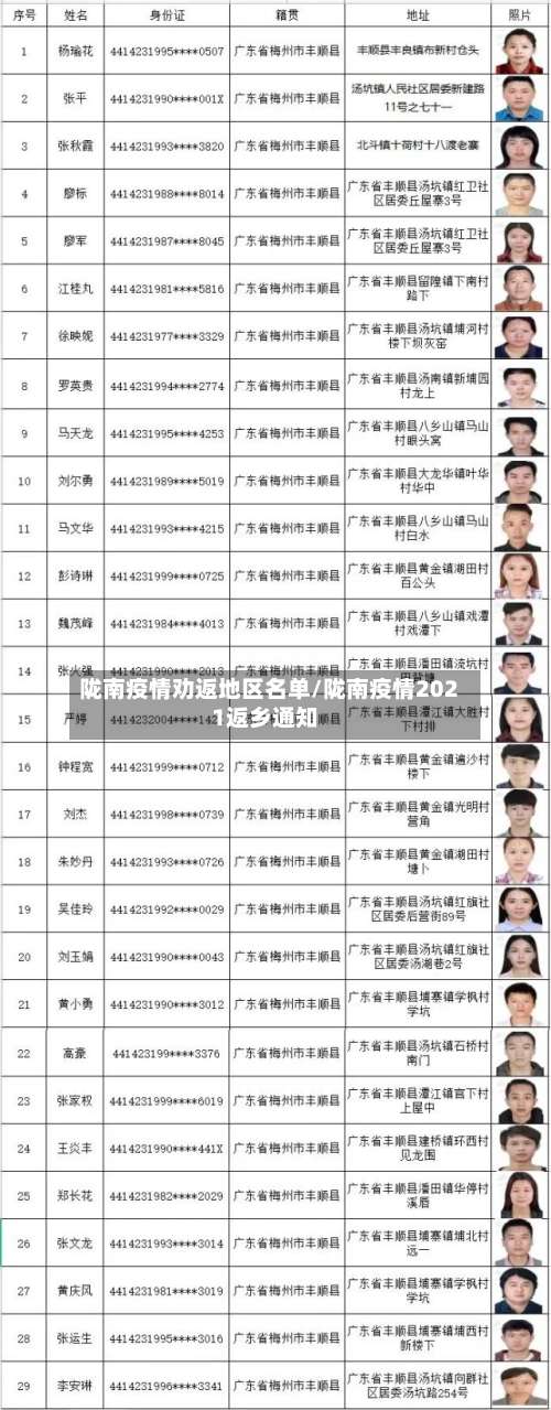 陇南疫情劝返地区名单/陇南疫情2021返乡通知-第3张图片