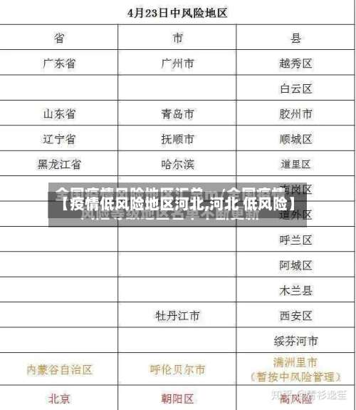 【疫情低风险地区河北,河北 低风险】-第2张图片