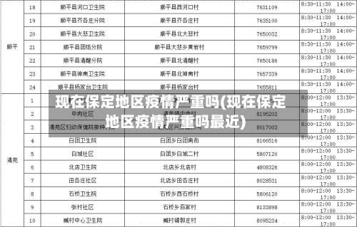 现在保定地区疫情严重吗(现在保定地区疫情严重吗最近)-第3张图片