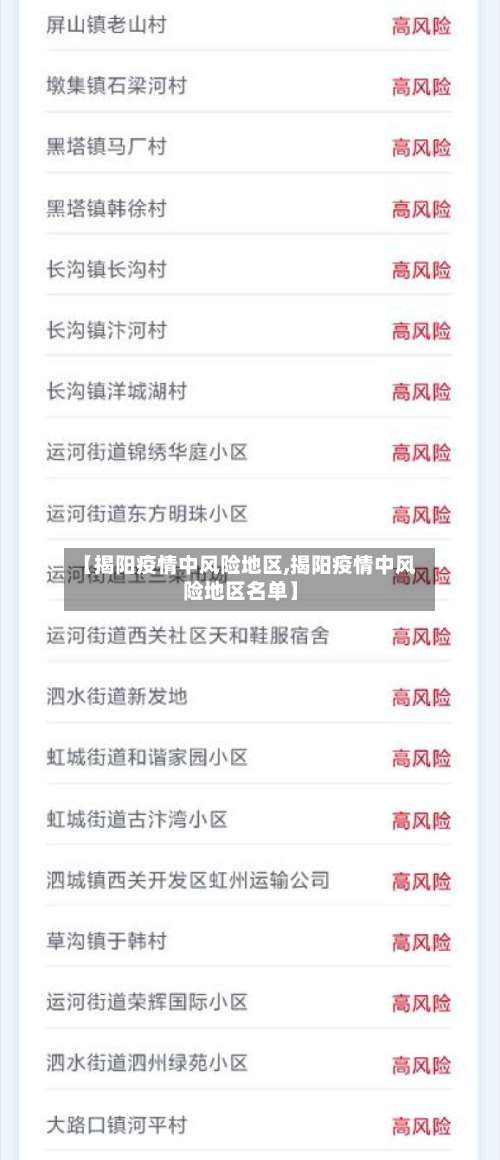 【揭阳疫情中风险地区,揭阳疫情中风险地区名单】-第1张图片
