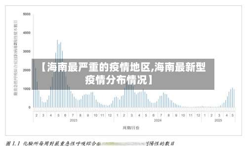【海南最严重的疫情地区,海南最新型疫情分布情况】-第1张图片