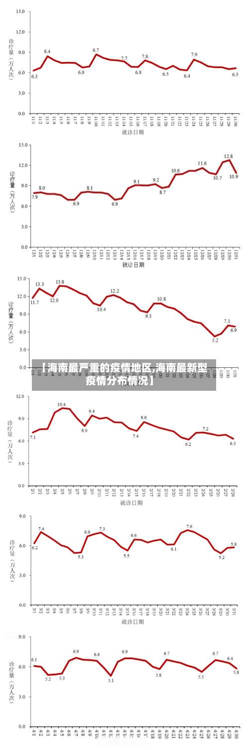 【海南最严重的疫情地区,海南最新型疫情分布情况】-第2张图片