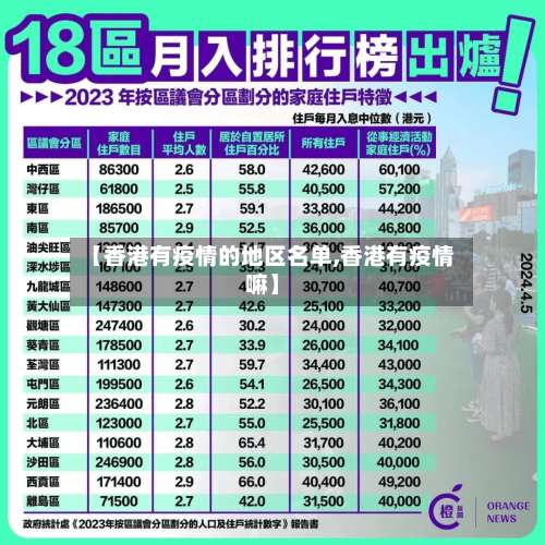 【香港有疫情的地区名单,香港有疫情嘛】-第2张图片