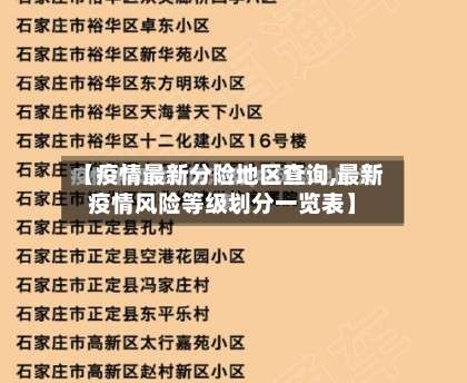 【疫情最新分险地区查询,最新疫情风险等级划分一览表】-第1张图片