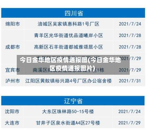 今日金华地区疫情通报图(今日金华地区疫情通报图片)-第1张图片