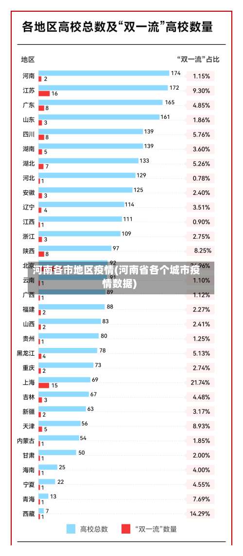 河南各市地区疫情(河南省各个城市疫情数据)-第3张图片
