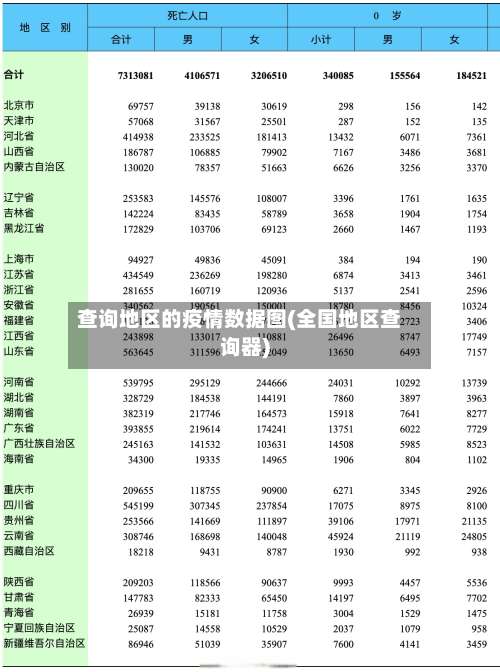 查询地区的疫情数据图(全国地区查询器)-第2张图片