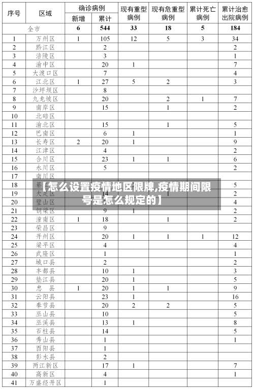 【怎么设置疫情地区限牌,疫情期间限号是怎么规定的】-第1张图片